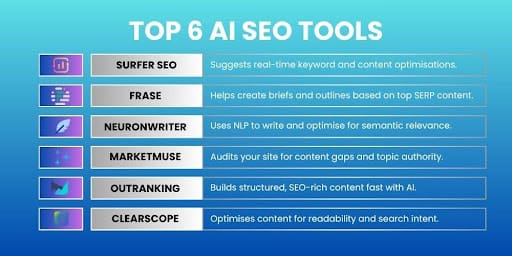 Grid of top AI SEO tools like Surfer, Frase, and NeuronWriter used for smarter optimisation
