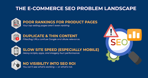 Infographic showing common e-commerce SEO Agency problems like duplicate content, slow site speed, and poor keyword targeting.