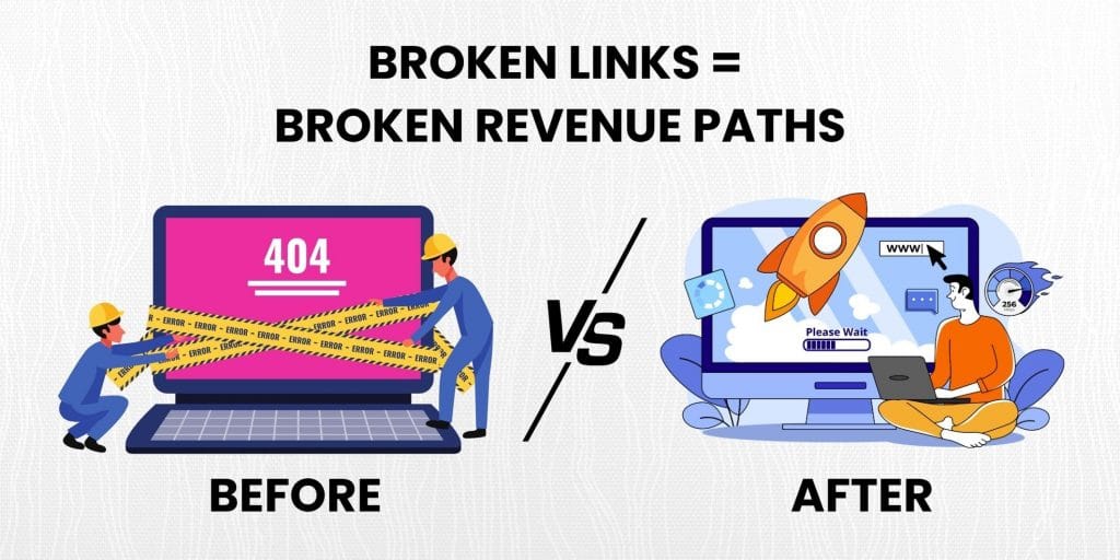 Broken links in SEO reducing traffic and revenue before fixing
