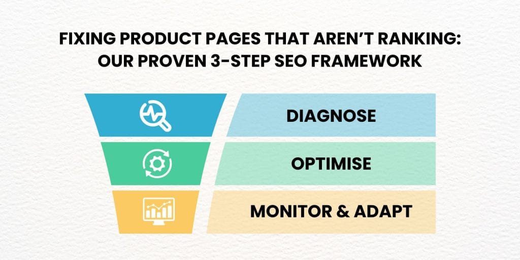3-step technical SEO framework to fix product pages that are not ranking

