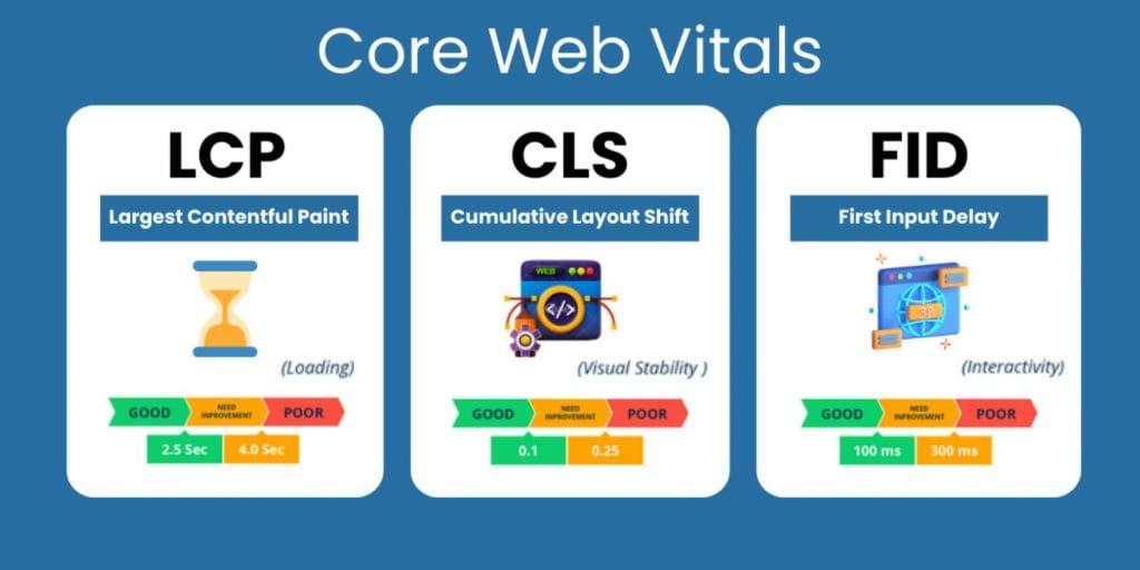 Core Web Vitals issues are causing product pages not to rank in Google


