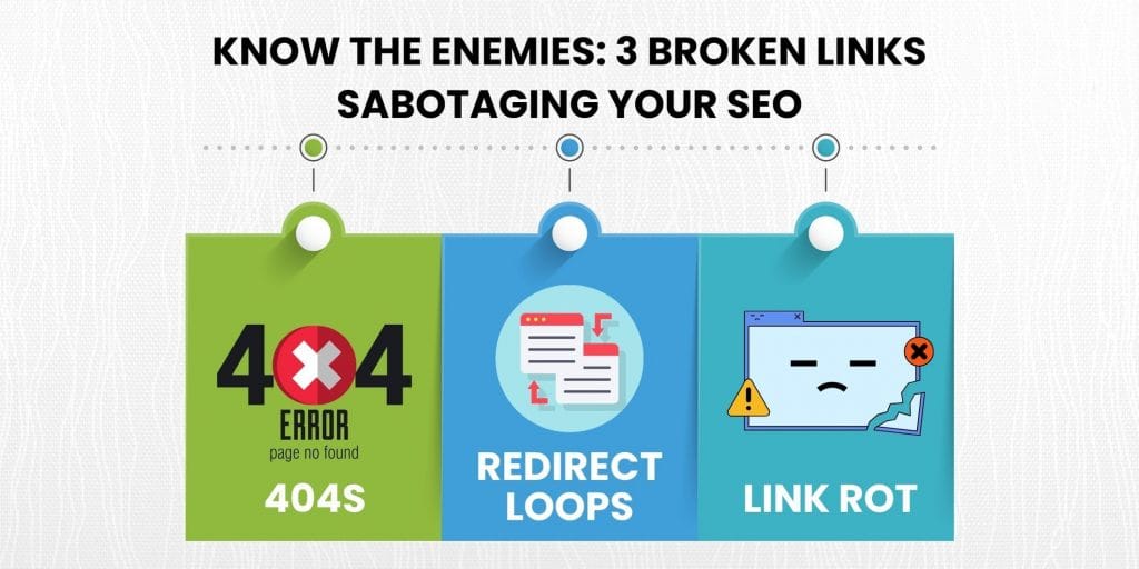 Types of broken links in SEO with 404s, redirect loops, and link rot
