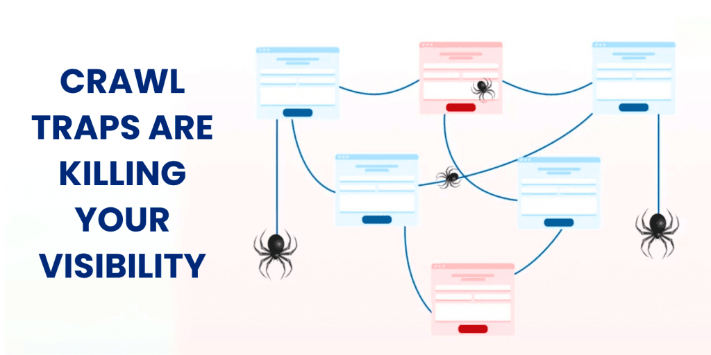 Diagram showing crawl traps and indexation gaps affecting Google rankings
