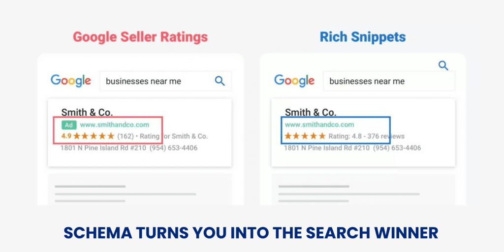 Rich search result with schema markup improving Google rankings