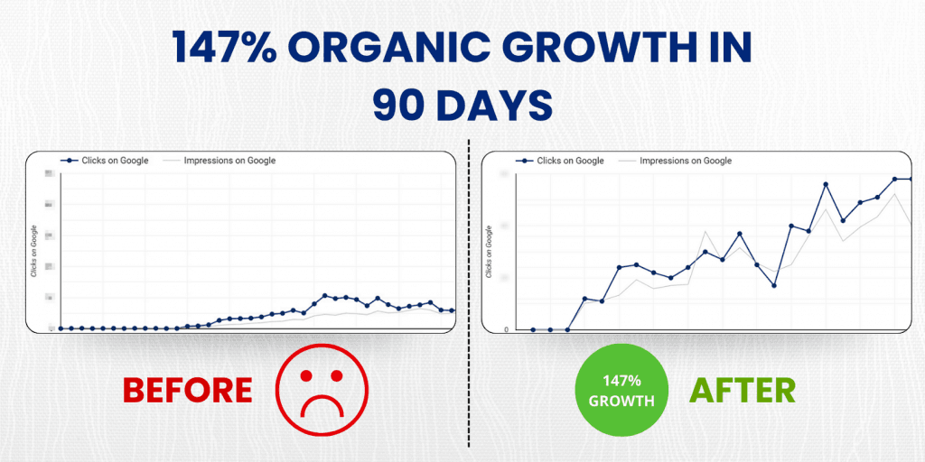 Case study graph showing traffic growth after using a website analysis tool.