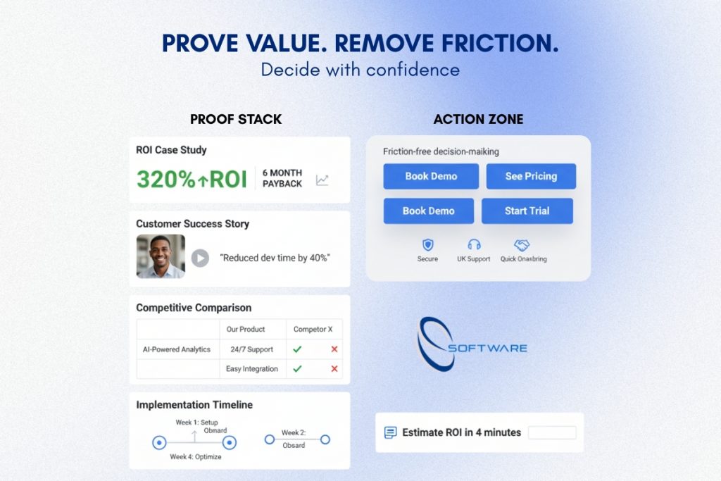Bottom of funnel BOFU proof stack with ROI case studies, testimonials, comparisons and clear CTAs for a content marketing funnel