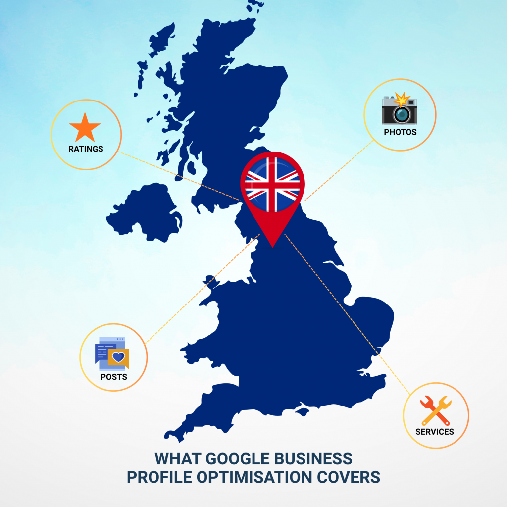 google business profile optimisation uk infographic with core elements