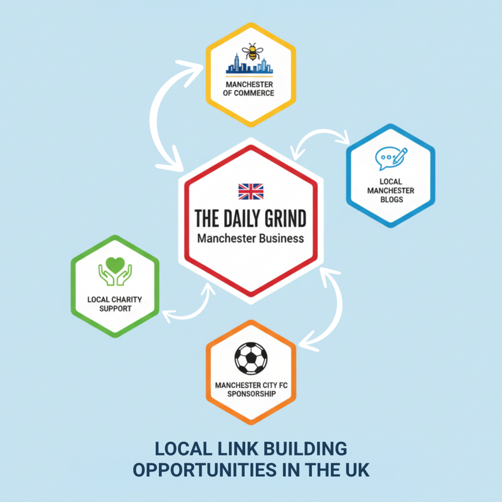 local seo optimisation services uk link building illustration