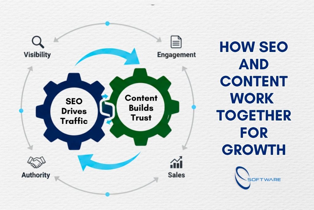Interlocking gears diagram showing how SEO and content marketing complement each other for content marketing for SEO