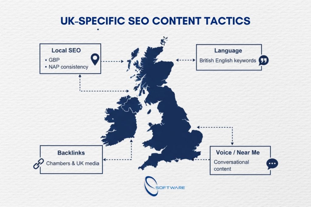 UK map infographic showing market specific tactics for content marketing for SEO