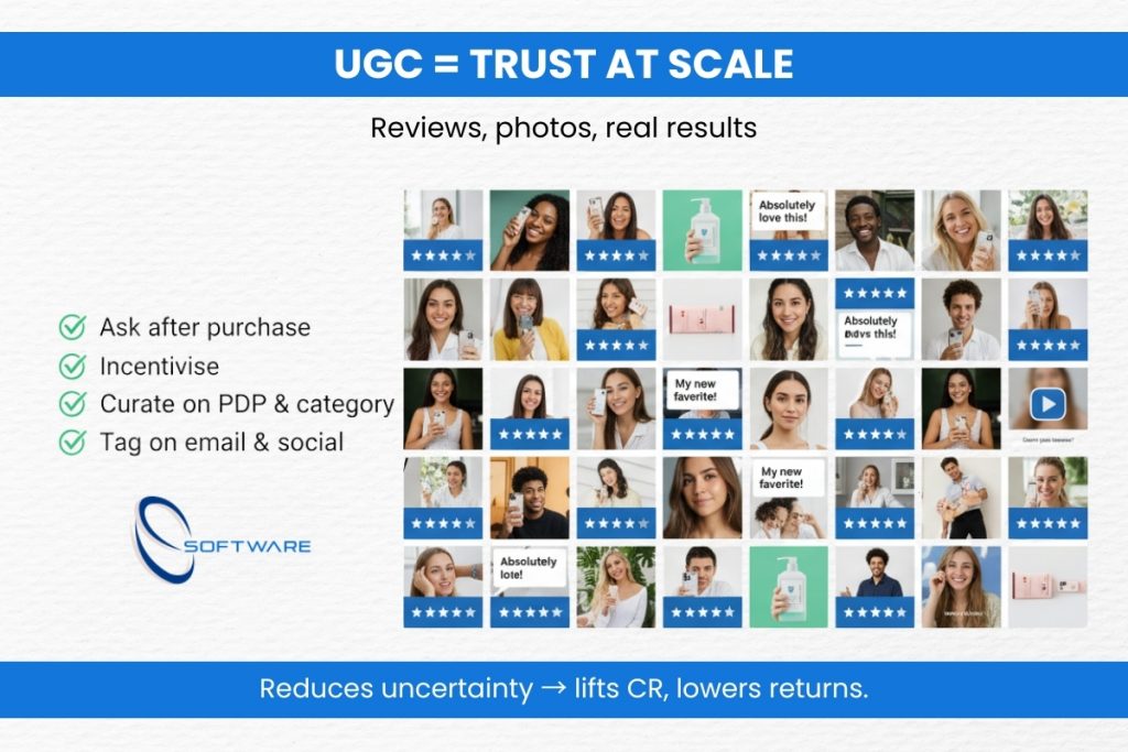 e-commerce content strategy UGC infographic showing reviews, photos, and testimonials
